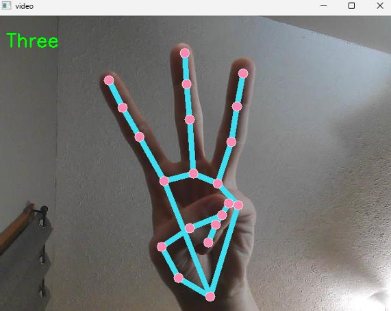 Three Gesture